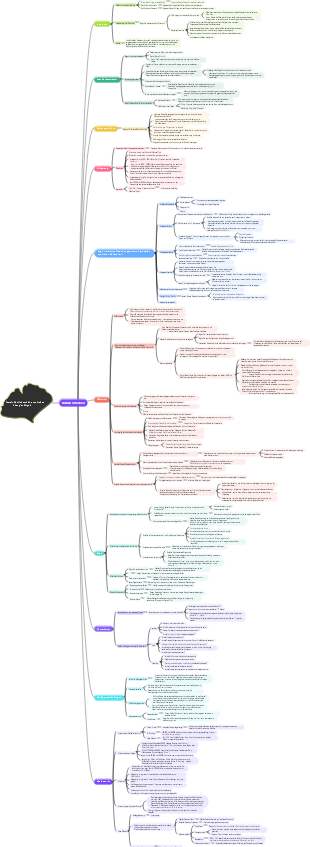 Roman Schreibhandbuch