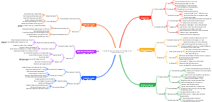 Anwendung künstlicher Intelligenz bei Geschäftsbanken