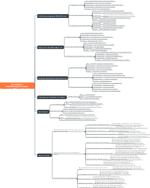 Automatisierte Projektmanagementvorlagen
