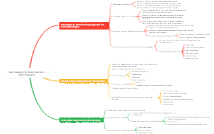 Gleichungen (Systeme) und ihre Anwendungen