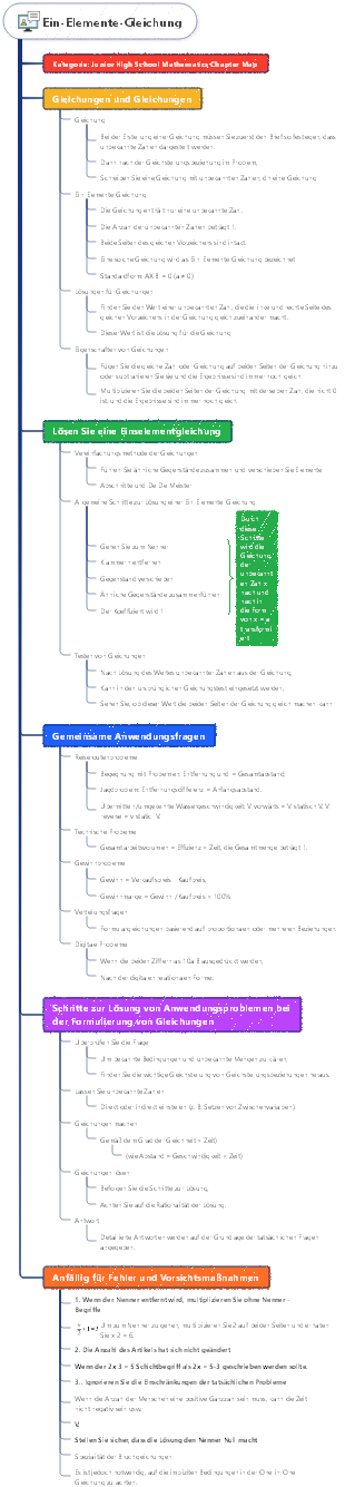 Ein-Elemente-Gleichung
