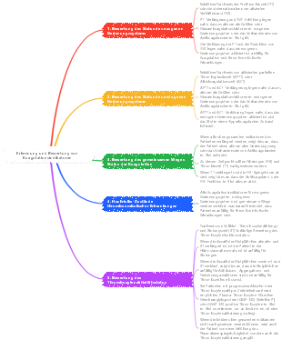 Erkennung und Bewertung von Koagulationsindikatoren