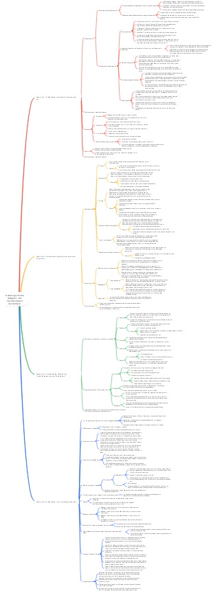 Neuartige Thema Aufgabe 1 Die narrative Kunst des Romans