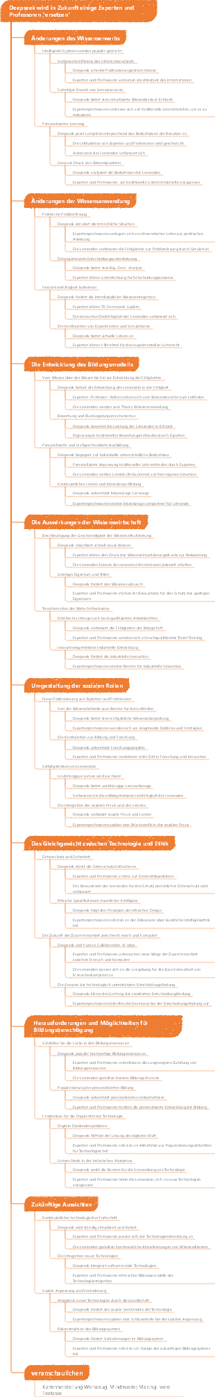 Deepseek wird in Zukunft einige Experten und Professoren ersetzen