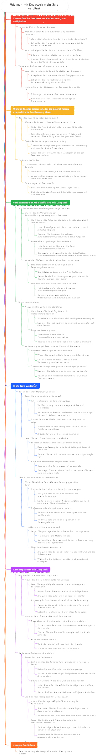 Wie man mit Deepseek mehr Geld verdient