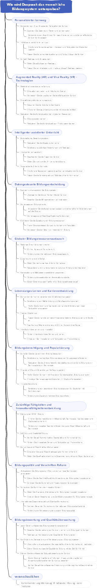 Wie wird Deepseek das menschliche Bildungssystem untergraben