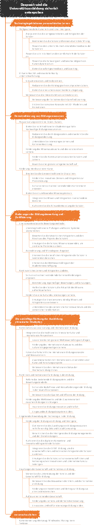 Deepseek wird die Universitätsausbildung sicherlich untergraben