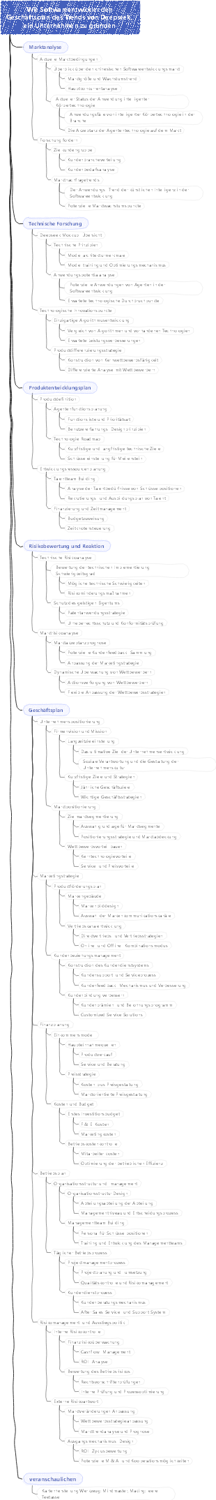 Wie Softwareentwickler den Geschäftsplan des Trends von Deepseek, ein Unternehmen zu gründen