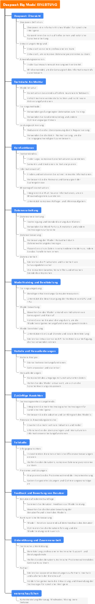 Deepseek Big Model EINLEITUNG