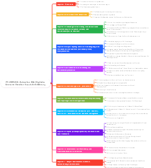 PS ZBRUSH Animation Bild Digitales Gravurer Kreation Exquisite Erklärung
