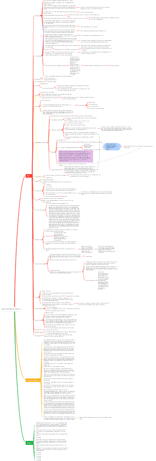 Das verstorbene Pascal