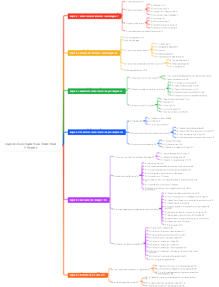 Legende Zbrush Digital Gravur Master Road 2. Ausgabe