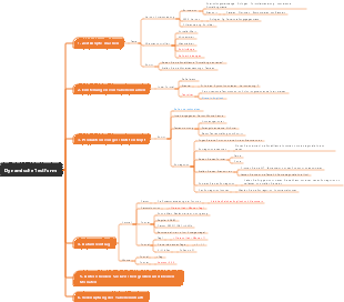 Dynamisches Anwesenheitsformular