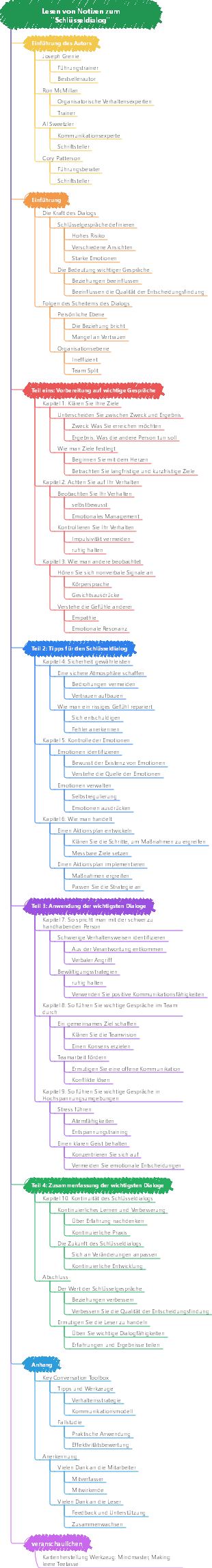 Lesen von Notizen zum Schlüsseldialog