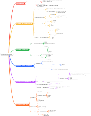 Moleküle und Zellen