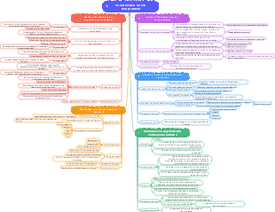 So entwerfen Sie ein Fahrproblem