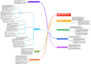 Geboren arm, unendlicher Zyklus von Pyramide