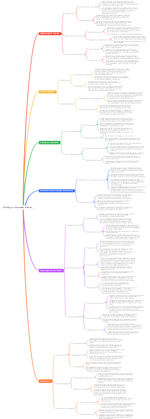 Der Weg zur finanziellen Freiheit