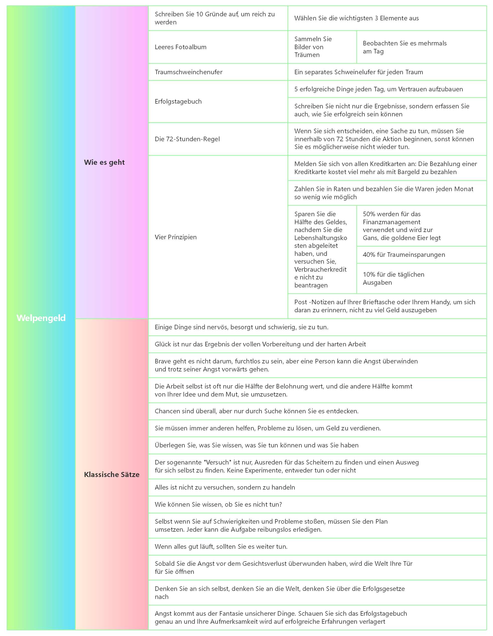 Welpengeld-das meistverkaufte Reichtum erleuchtet in Europa und den Vereinigten Staaten