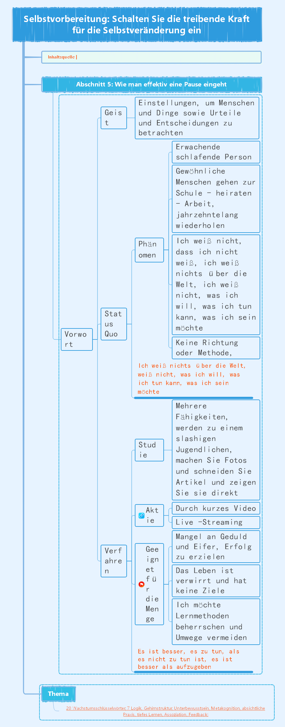 Selbstvorbereitung Schalten Sie die treibende Kraft für die Selbstveränderung ein