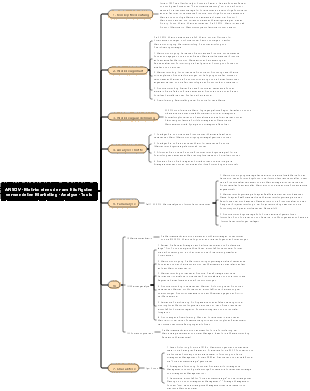 ANSOV -Matrix eines der am häufigsten verwendeten Marketing -Analyse -Tools