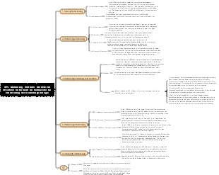 4PS -Marketing -Portfolio -Modell Ein effektives Instrument für Vermarkter zur Entwicklung der Marketingstrategie