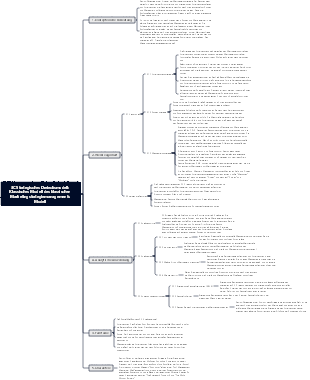 3C Strategisches Dreiecksmodell Klassisches Modell des klassischen Marketingstrategiemanagements Modell