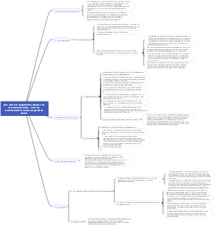 Drei- und vier Regelmatrix Analyse des Wettbewerbsstatus -Tools für Unternehmen in einem ausgereiften Markt