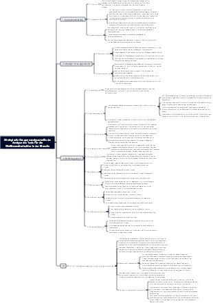 Strategische Gruppenanalysemethode Analyse des Tools für die Wettbewerbsstruktur in der Branche
