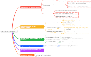 Organisationsmanagement