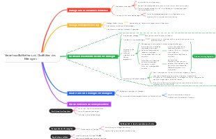 Verantwortlichkeiten und Qualitäten des Managers