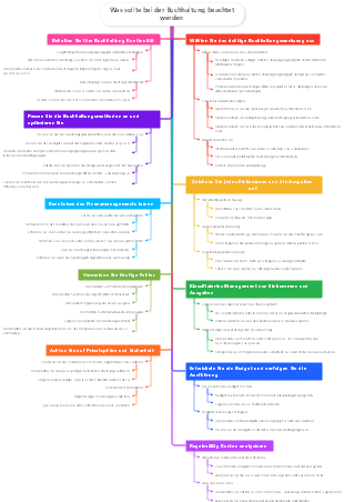 Was sollte bei der Buchhaltung beachtet werden