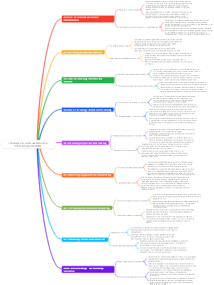 7 Dialoge der Liebe Aufbau einer lebenslangen Intimität