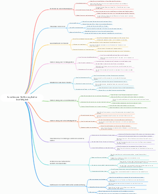 So verbessern Sie Ihre englischen Lernfähigkeit