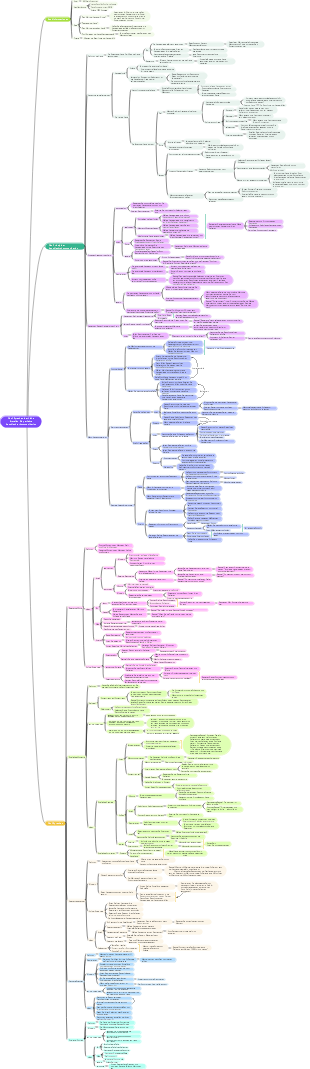 Fünf Sprachen der Liebe perfekte sexuelle Kommunikation schaffen