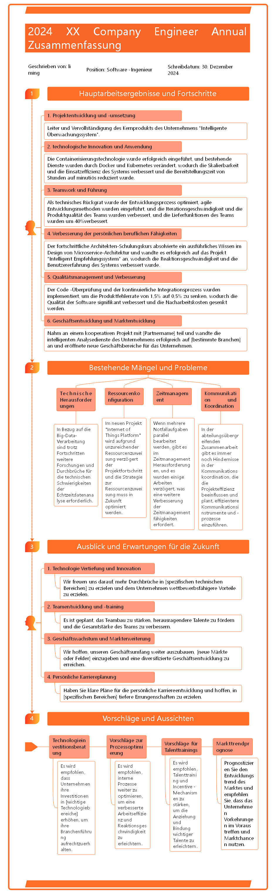 2024 Jahrends Zusammenfassung-Ingenieur
