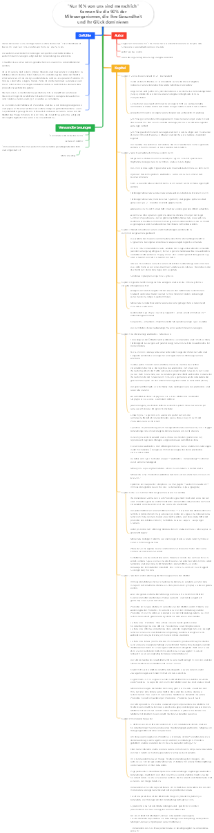 Wir nur 10 sind Menschen kennen die 90 Mikroorganismen, die Ihre Gesundheit und Ihr Glück dominieren