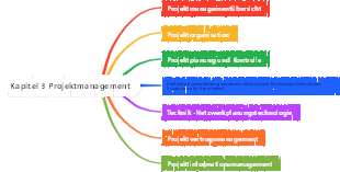 Kapitel 3 Projektmanagement