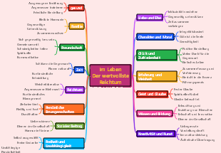 Der wertvollste Reichtum im Leben