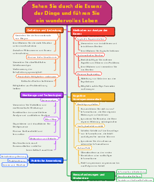 Sehen Sie durch die Essenz und führen Sie ein wundervolles Leben