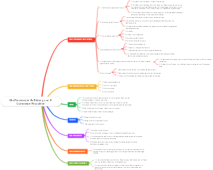 Der Prozess der Auflistung von E-Commerce-Produkten
