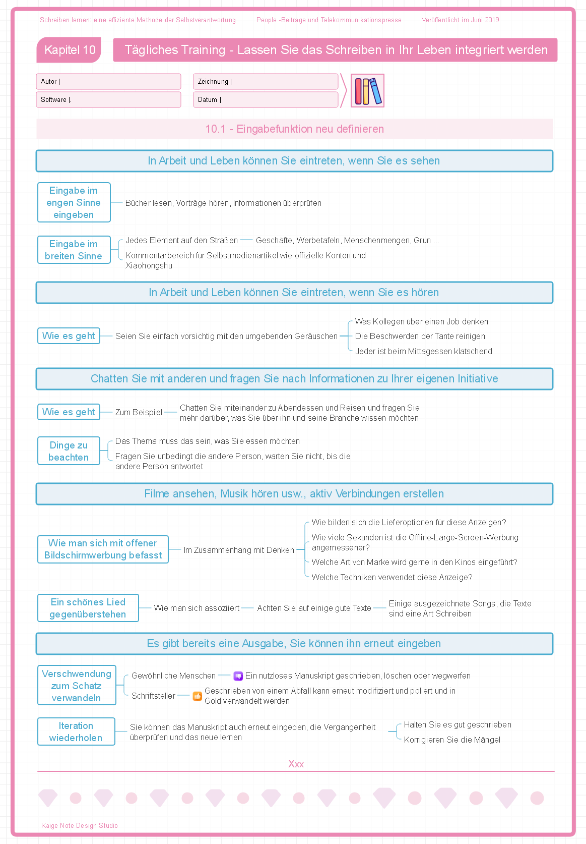 Lernen Sie zu schreiben KAPITEL 10 Tägliches Training - Lassen Sie das Schreiben Ihr Leben integrieren