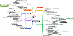 Alkohole und Phenole