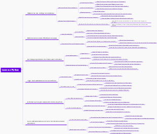 Wie nehme ich Lesenotizen