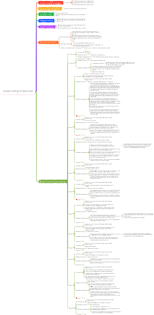 Schwangerschaftsuntersuchungsstrategie