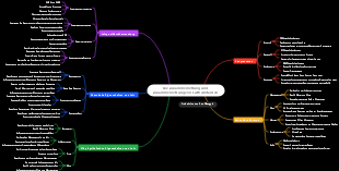 Die Zusammensetzung und Zusammensetzung von Luftsubstanzen
