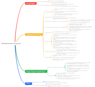 IPQC Daily Workflow -Diagramm