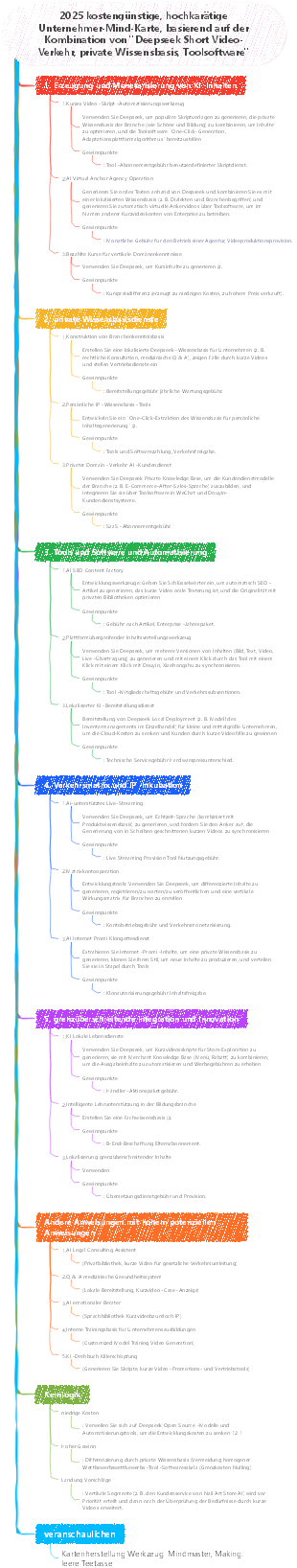 2025 basierend auf Deepseek Short Video Traffic Private Knowledge Base