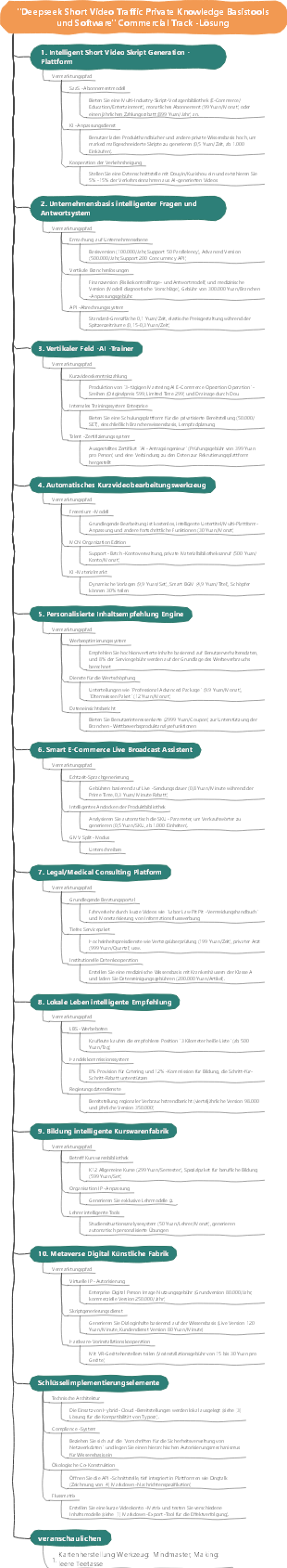 Deepseek Short Video Traffic Private Knowledge Base Base Tool Software Kommerzialisierung 