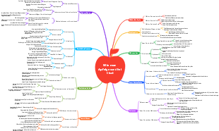 Wie man Apfelgesundheit isst